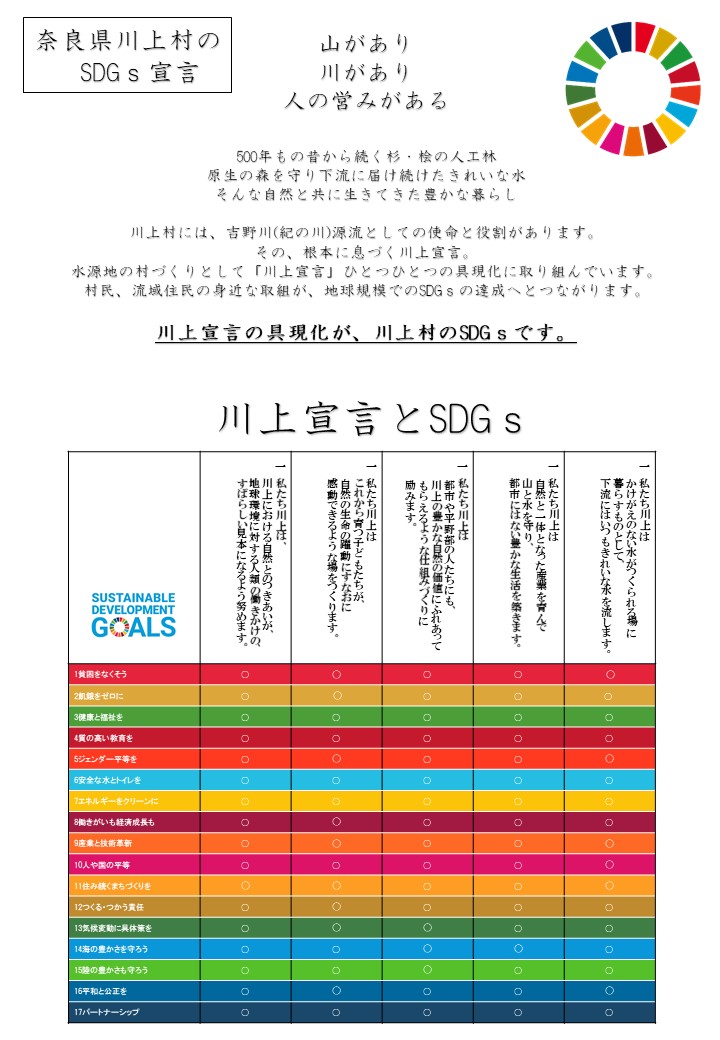 川上村SDGｓ宣言.jpg