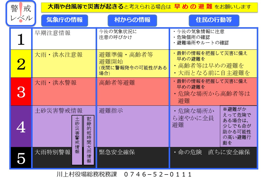 20220415修正　避難勧告等.jpg
