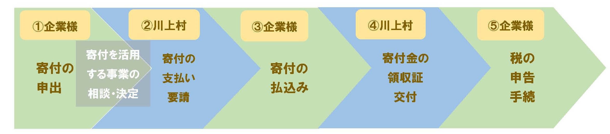ふるさと納税_ページ_4 (2).jpg